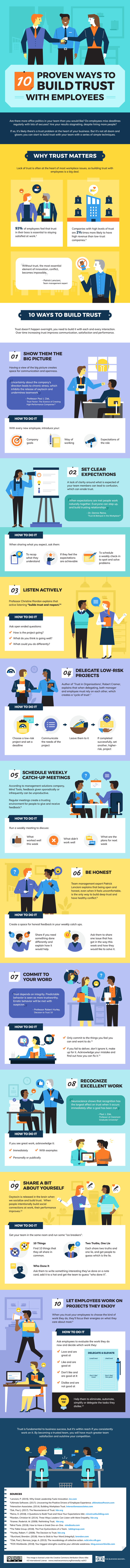10-proven-ways-managers-can-build-trust-in-the-workplace