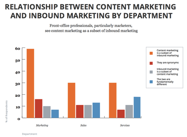 Content-vs-Inbound_what_is_content_marketing.png