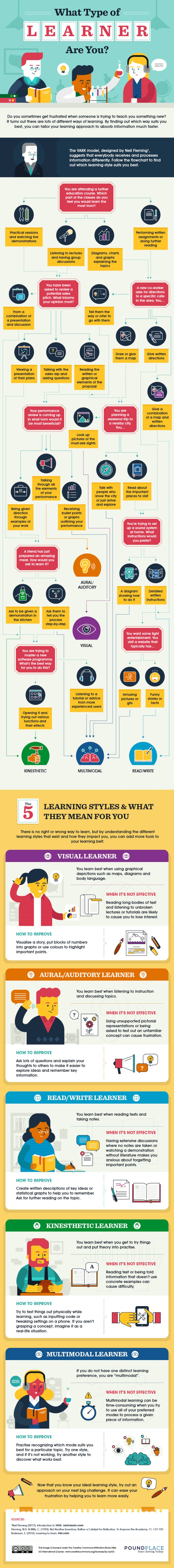 Types-of-Learners-Infographic