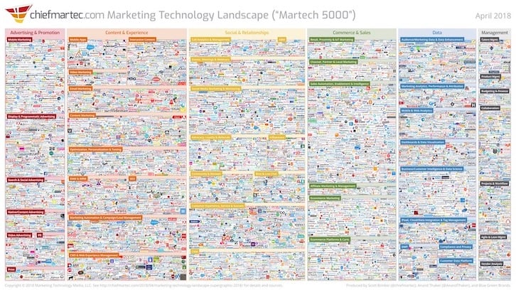 Marketing Technology Landscape - ChiefMartec.com