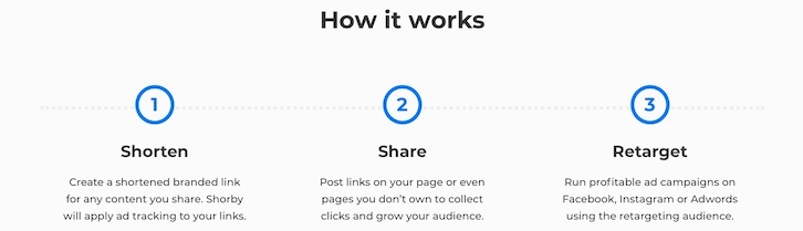 Shorby - how it works