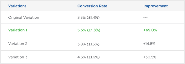 comscore_case_study_results.png