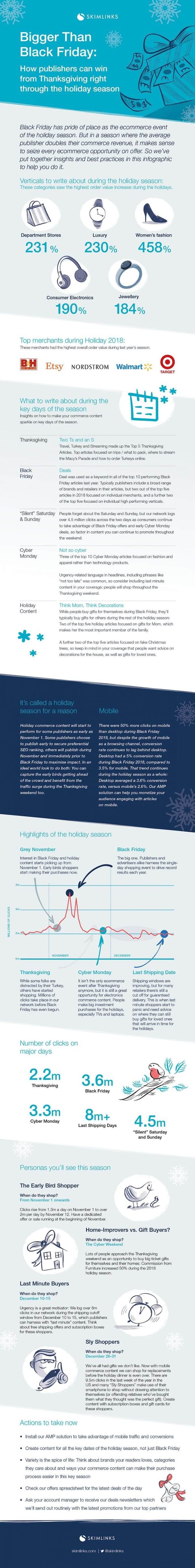 e-commerce-holiday-shopping-infographic-Holidays-skimlinks