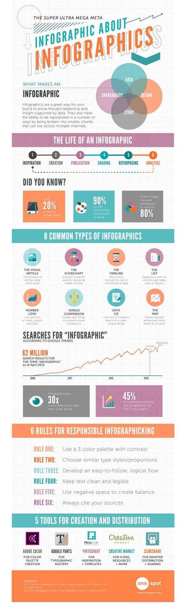 Why Your Marketing Strategy Needs Infographics [Infographic]