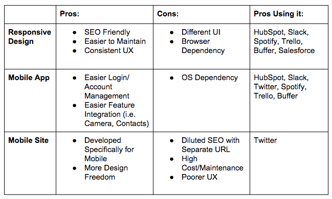the-3-most-important-things-you-need-to-know-about-seo-for-saas-mobile-optimization.png