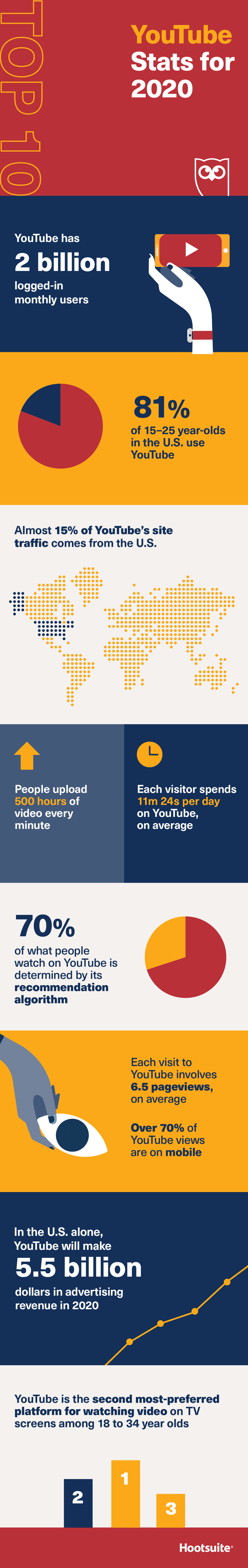  youtube-statistics-infographic