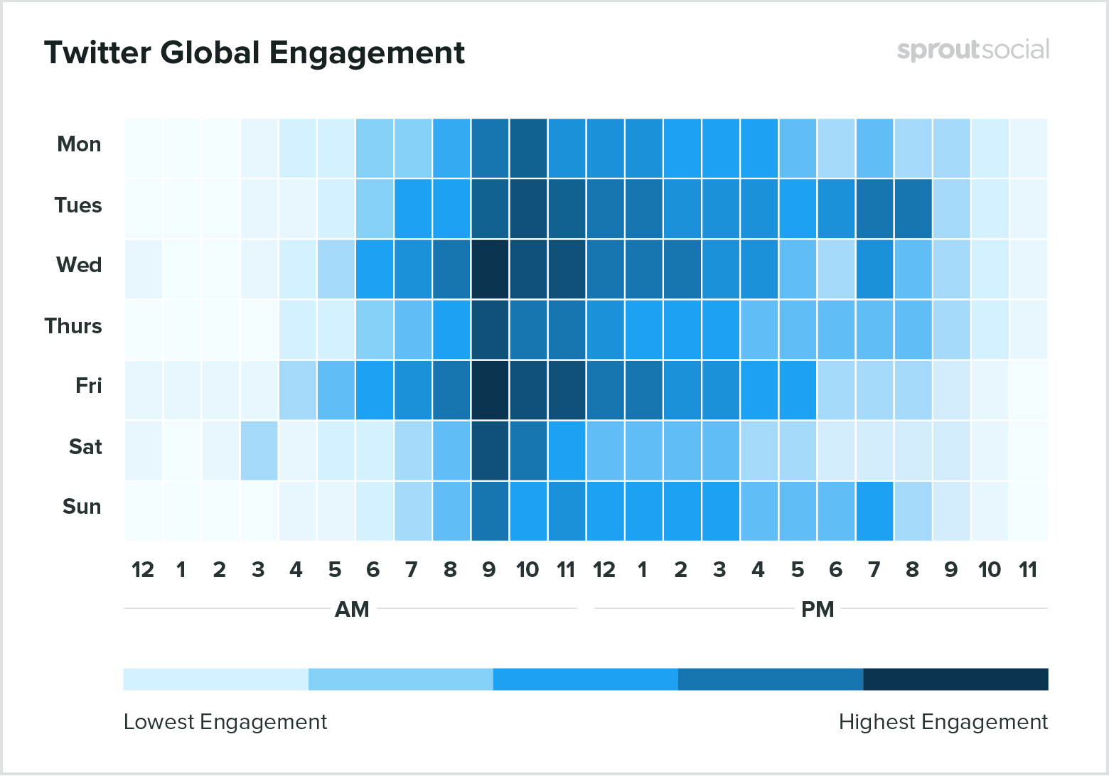 BTP-2020-Twitter-Heatmap-Global