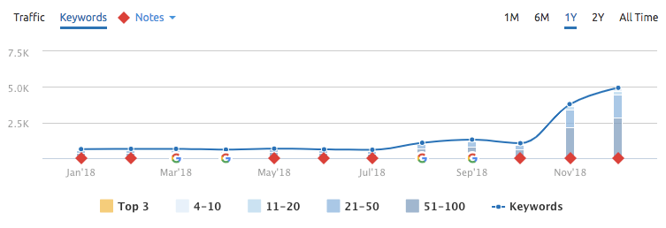 davidmeermanscott com   Organic Search Positions (1)-1