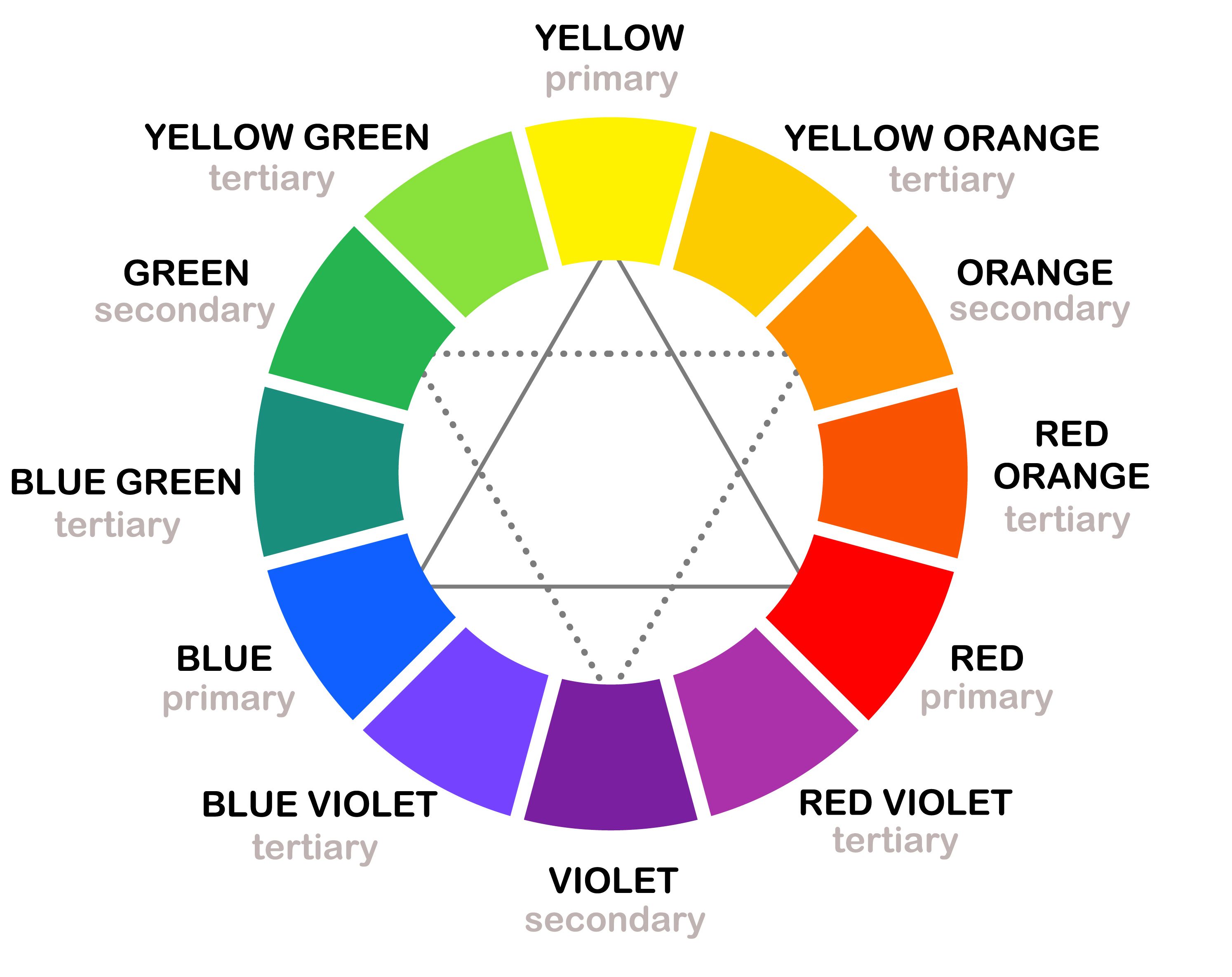 The psychology of design: Orange in branding and marketing | IMPACT