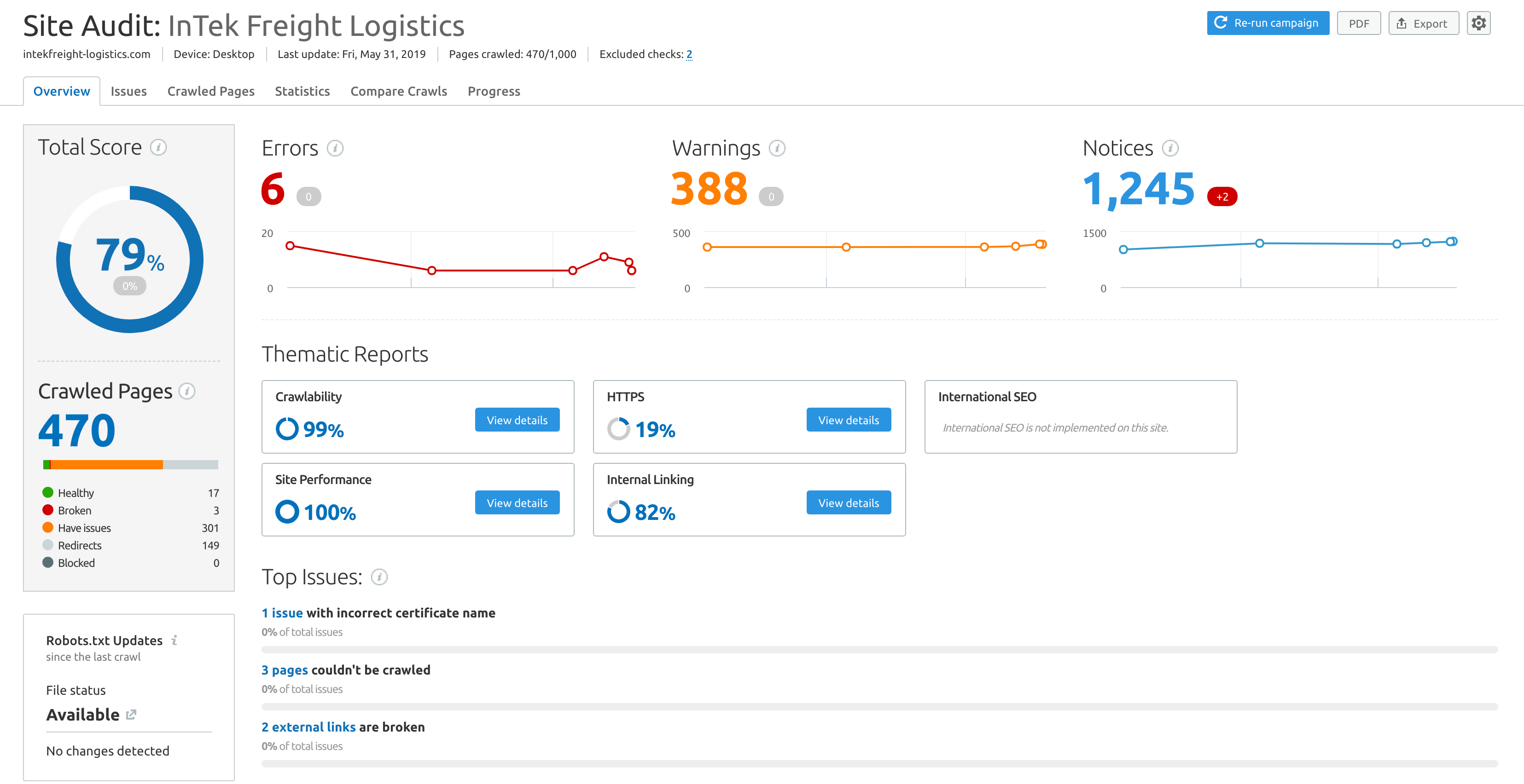 semrush site audit-min