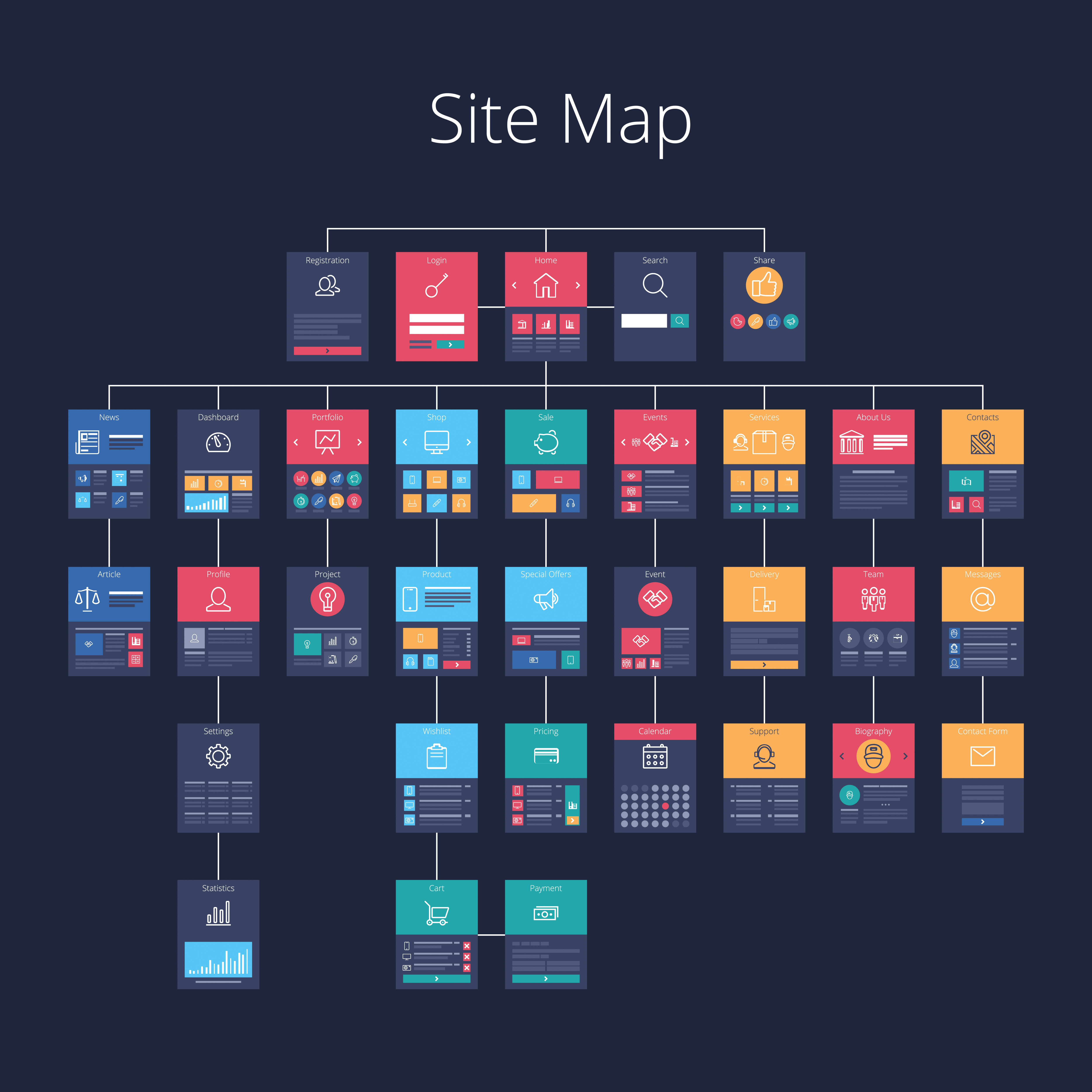 This is the best site  structure in 2022 according to 